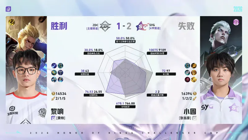SYG/ZDC第三局数据对比：竹子元射数据完全包围小怜百里守约